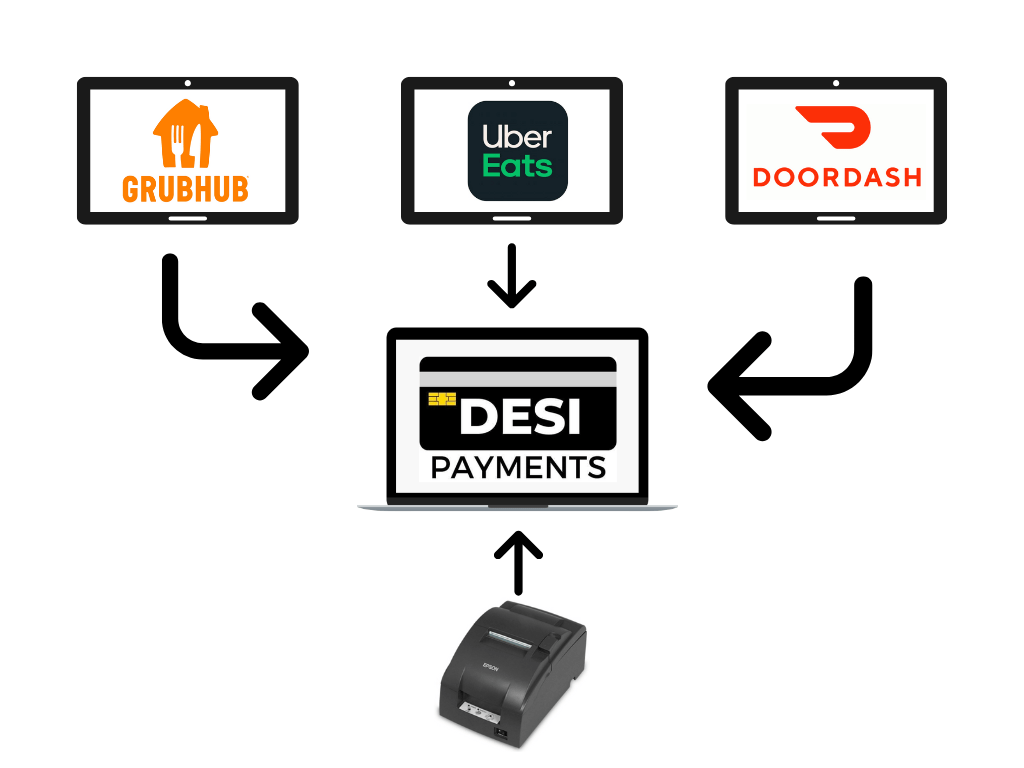 Your one tablet hub for all online ordering sites